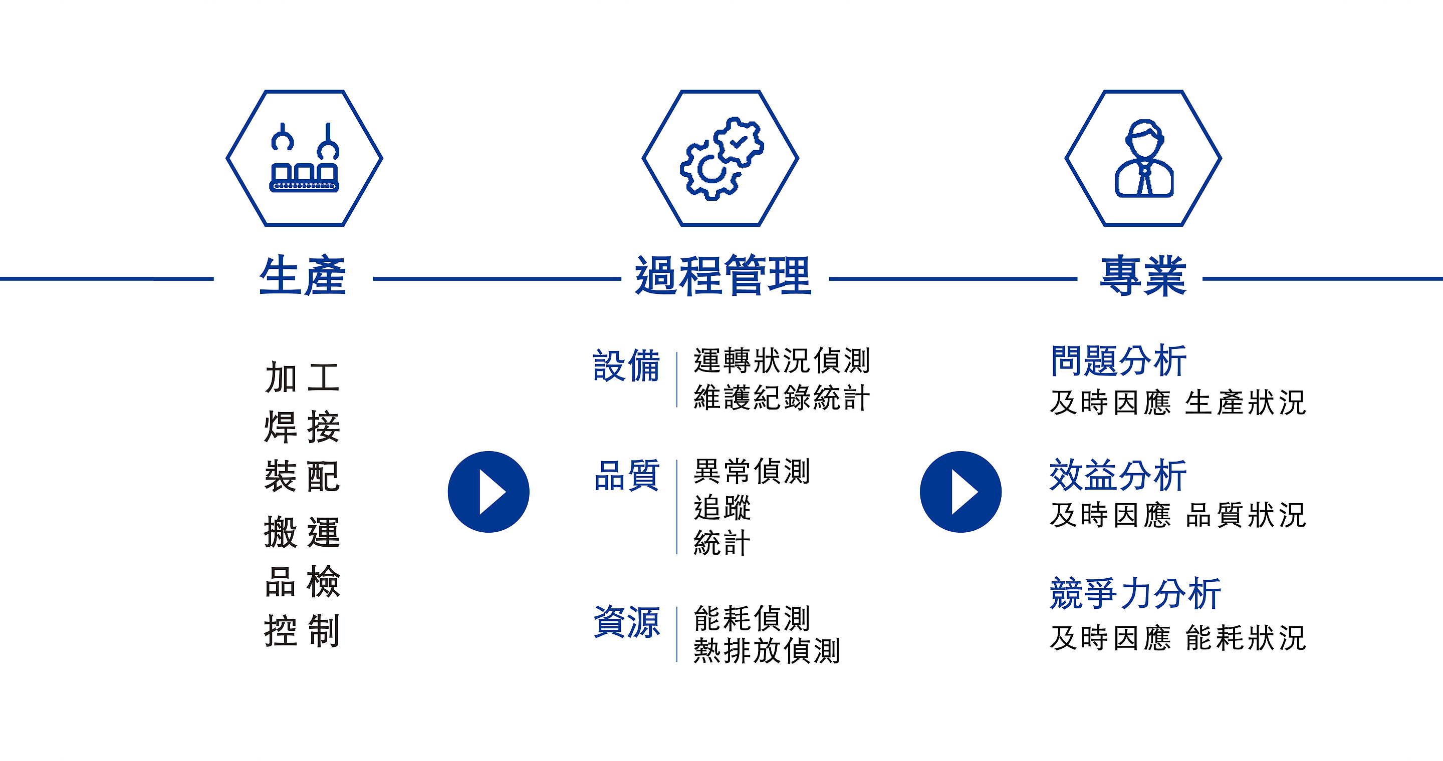 五聯精機有限公司